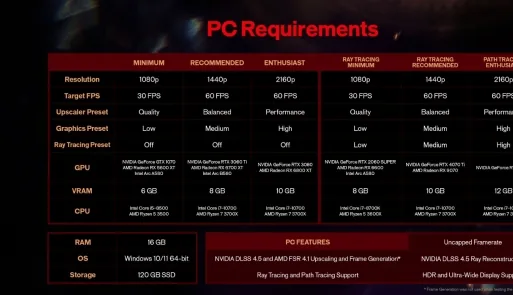 Control: Resonant PC performance and settings overview